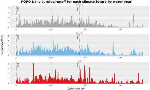 Thumbnail WatBal_Runoff_DailyDOY_Line.jpg 