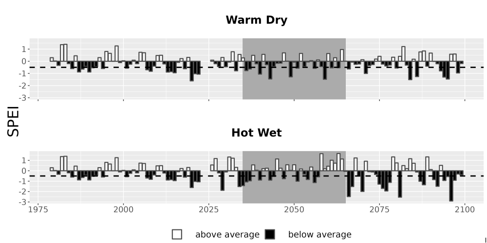 Scaled image Drought_SPEI_AnnHistProj_CF12.png 