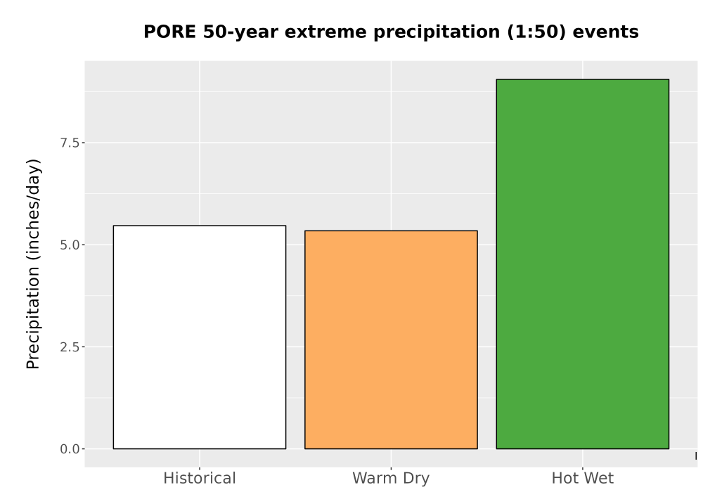 Scaled image Precip_Extreme_50yr_Bar.png 