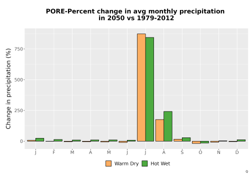 Thumbnail Precip_DeltaPct_Mon_Bar.png 
