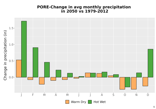 Thumbnail Precip_Delta_Mon_Bar.png 