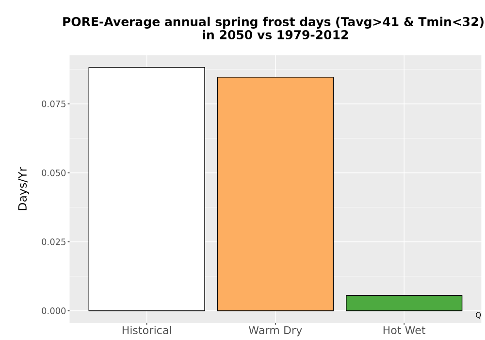 Scaled image Temp_Frost_Ann_Bar.png 