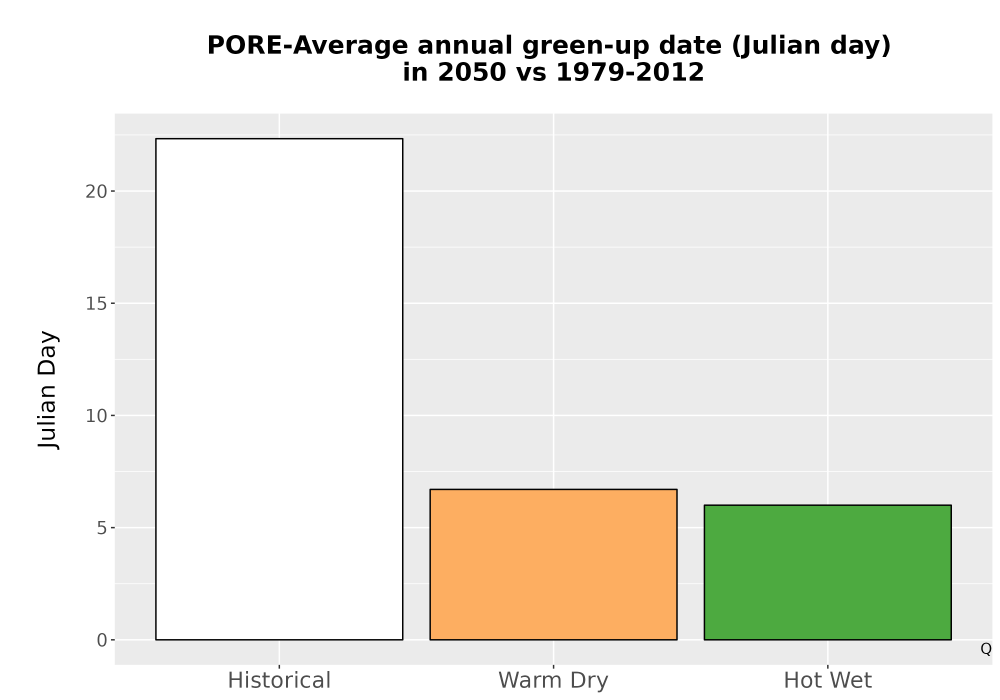 Scaled image Temp_Grow_GreenupDOY_Bar.png 