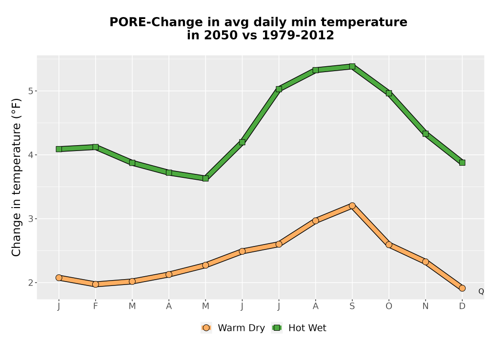 Scaled image Temp_TmaxTmin_MonDelta_PanelLine.png 