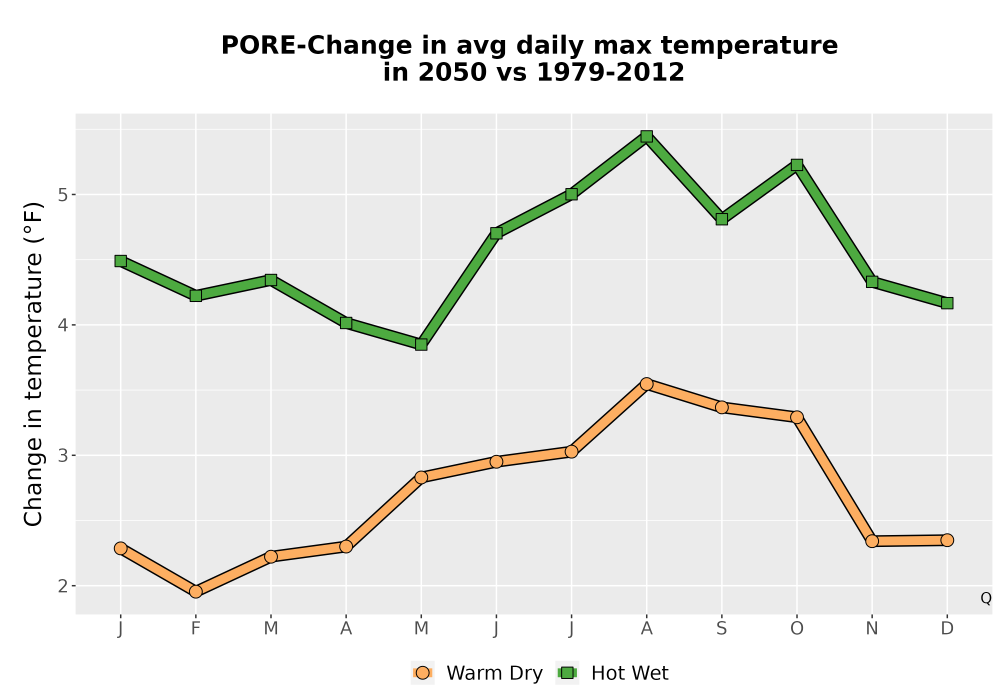 Scaled image Temp_Tmax_MonDelta_Line.png 