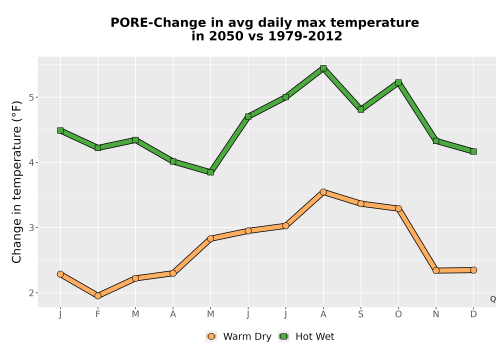 Thumbnail Temp_Tmax_MonDelta_Line.png 