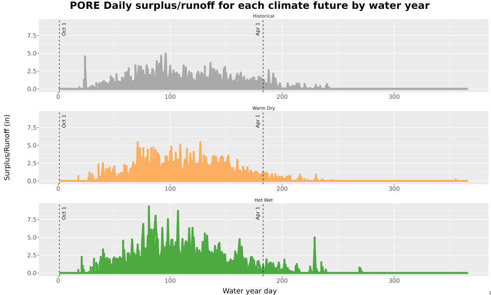Scaled image WatBal_Runoff_DailyDOY_Line.jpg 