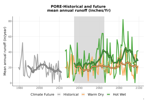 Thumbnail WatBal_Runoff_Annual_TS.png 