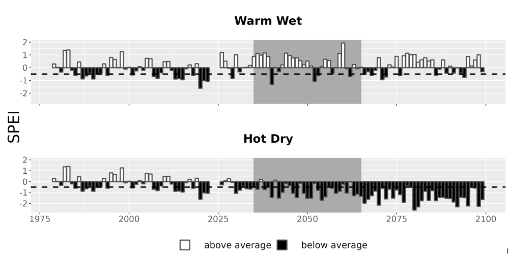 Scaled image Drought_SPEI_AnnHistProj_CF12.png 