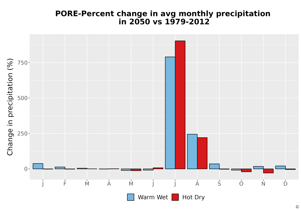 Scaled image Precip_DeltaPct_Mon_Bar.png 