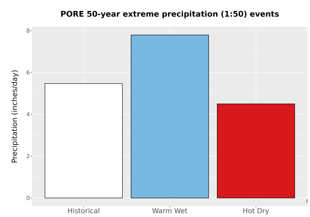 Scaled image Precip_Extreme_50yr_Bar.png 