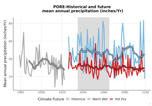 Thumbnail Precip_Avg_Ann_TS2100.png 