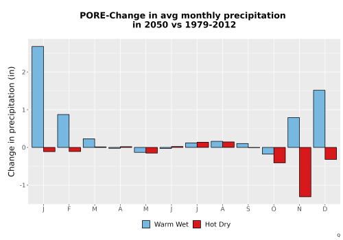 Thumbnail Precip_Delta_Mon_Bar.png 
