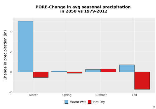 Thumbnail Precip_Seas_Delta_Bar.png 