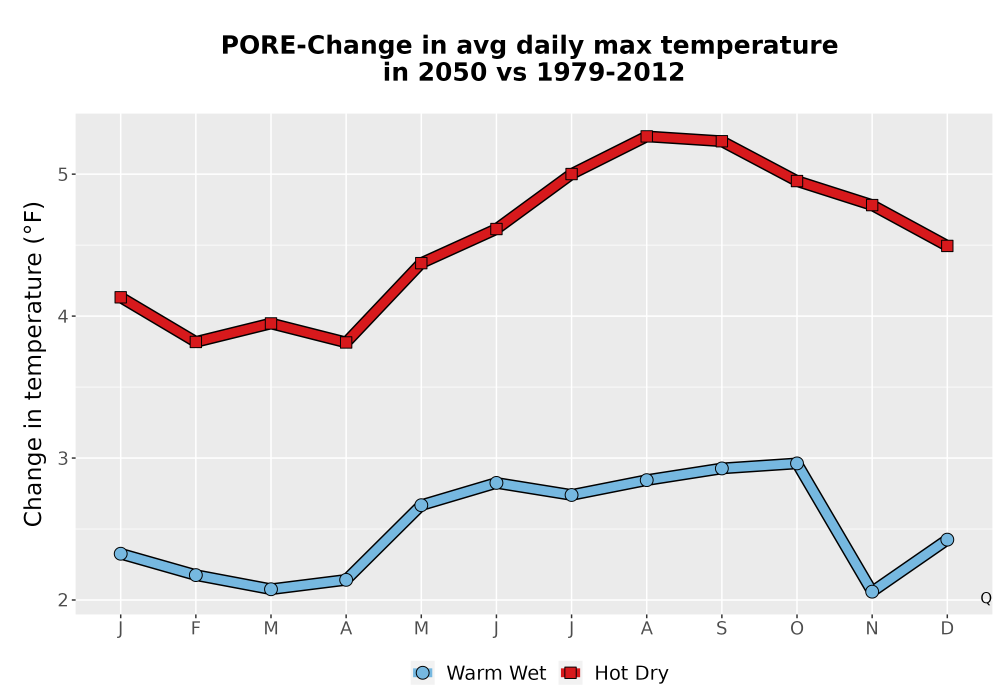 Scaled image Temp_Tmax_MonDelta_Line.png 