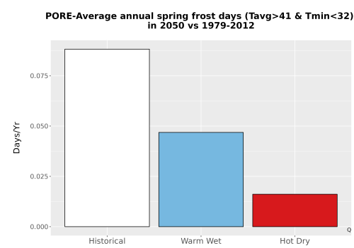 Thumbnail Temp_Frost_Ann_Bar.png 