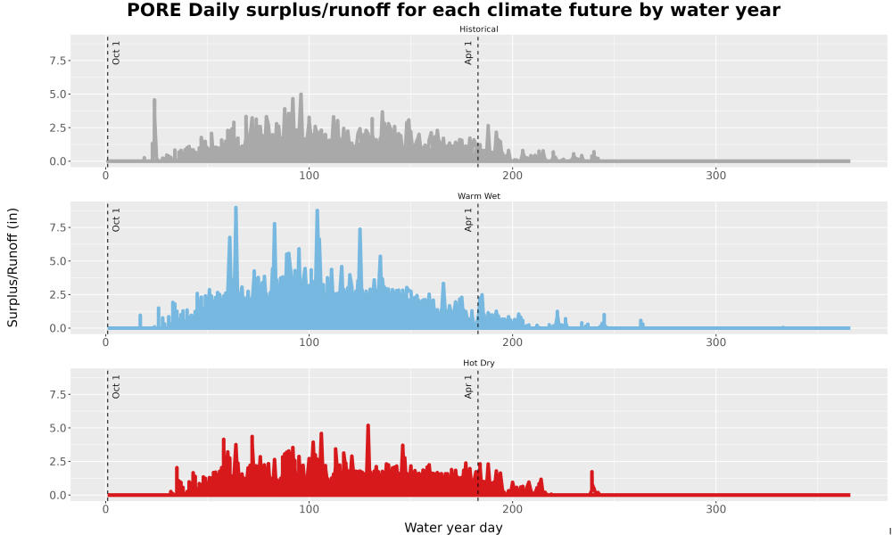 Scaled image WatBal_Runoff_DailyDOY_Line.jpg 