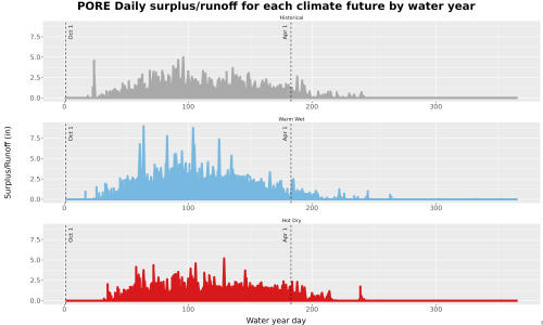Thumbnail WatBal_Runoff_DailyDOY_Line.jpg 