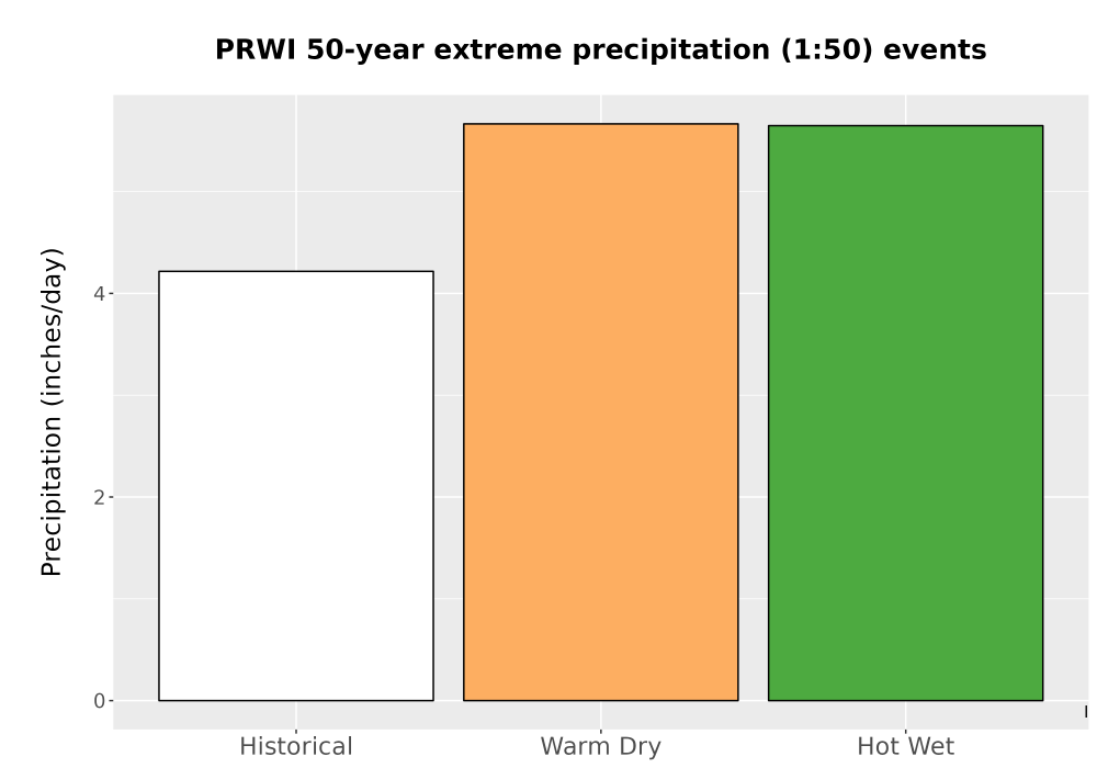 Scaled image Precip_Extreme_50yr_Bar.png 