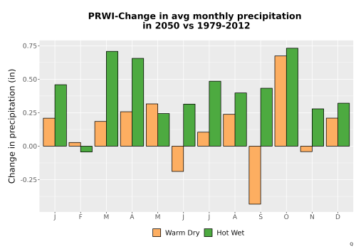 Thumbnail Precip_Delta_Mon_Bar.png 