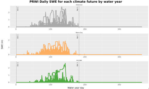 Thumbnail Snow_SWE_DailyAccum_Line.jpg 