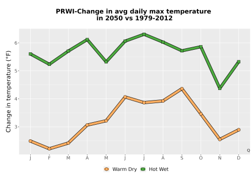 Thumbnail Temp_Tmax_MonDelta_Line.png 