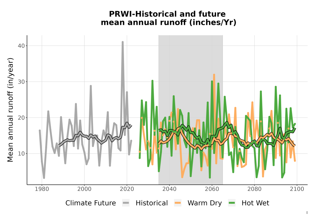Scaled image WatBal_Runoff_Annual_TS.png 