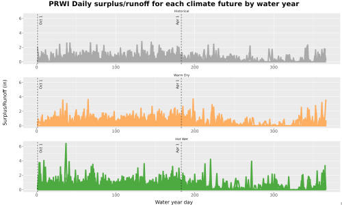 Thumbnail WatBal_Runoff_DailyDOY_Line.jpg 