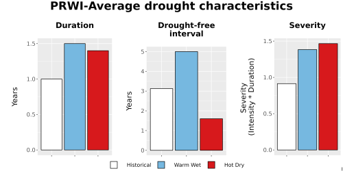 Thumbnail Drought_DurFreqSev_Bar.png 