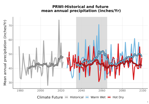 Thumbnail Precip_Avg_Ann_TS2100.png 