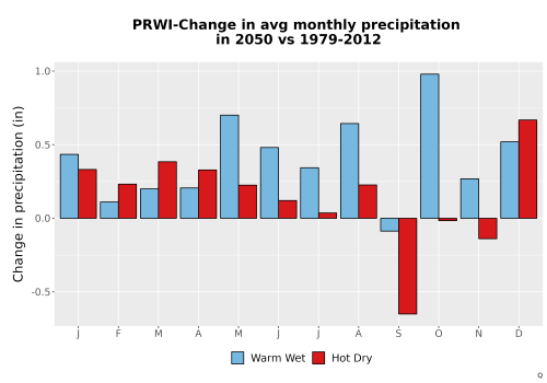 Thumbnail Precip_Delta_Mon_Bar.png 