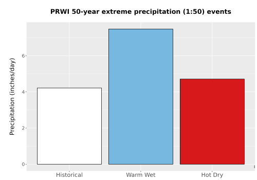 Thumbnail Precip_Extreme_50yr_Bar.png 