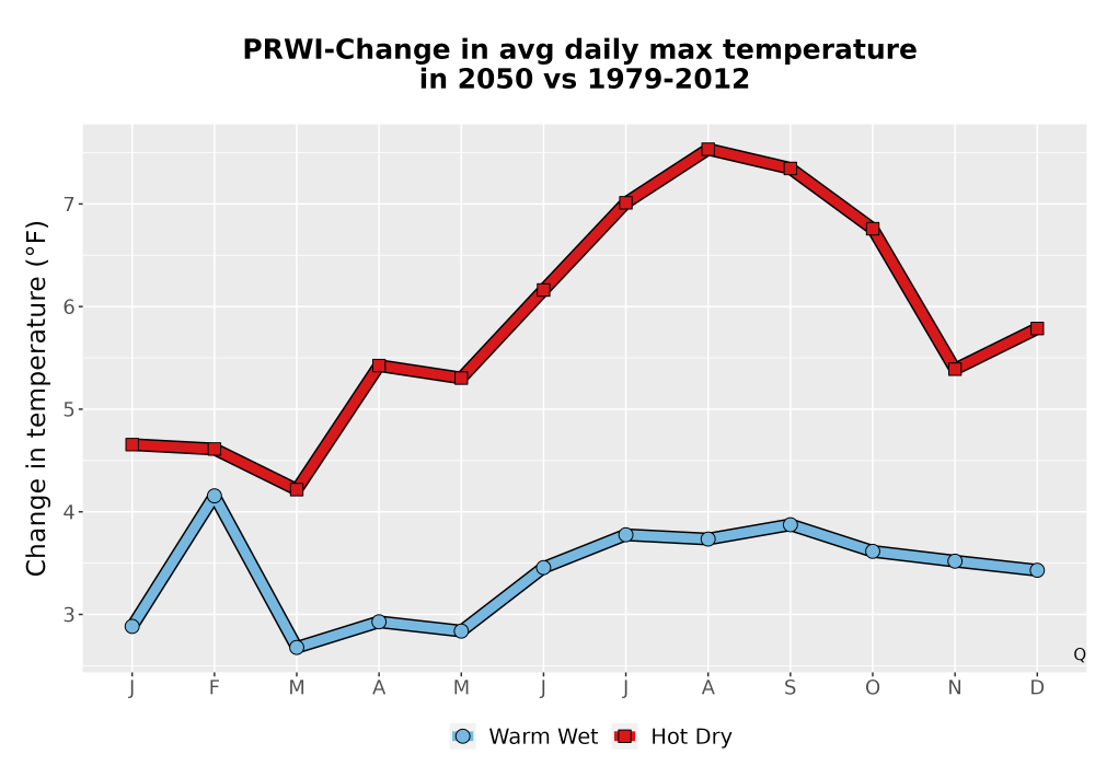 Scaled image Temp_Tmax_MonDelta_Line.png 