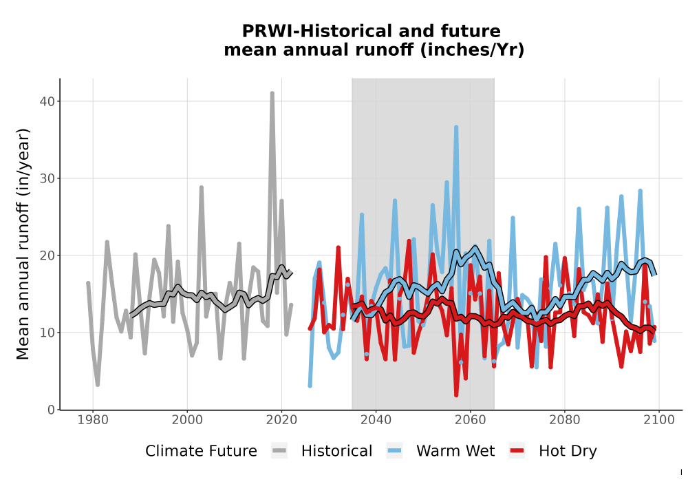 Scaled image WatBal_Runoff_Annual_TS.png 