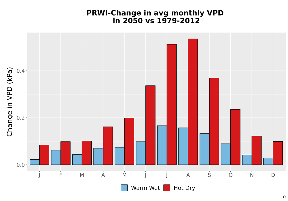 Scaled image WatBal_VPD_MonDelta_Bar.png 