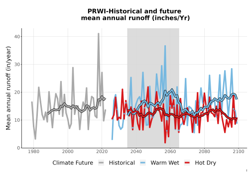 Thumbnail WatBal_Runoff_Annual_TS.png 