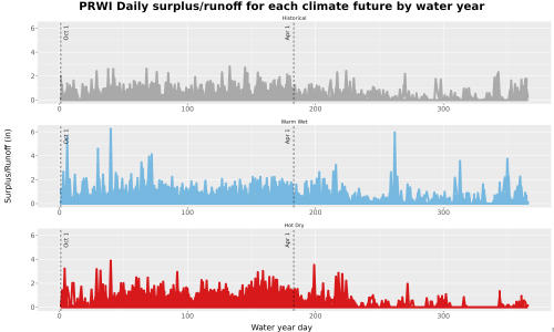 Thumbnail WatBal_Runoff_DailyDOY_Line.jpg 