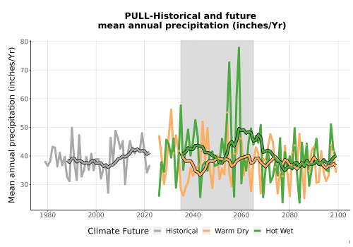Thumbnail Precip_Avg_Ann_TS2100.png 