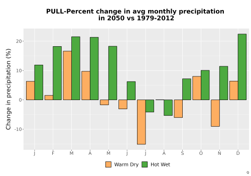 Thumbnail Precip_DeltaPct_Mon_Bar.png 