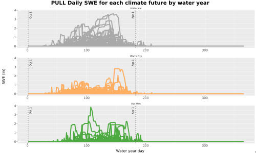 Thumbnail Snow_SWE_DailyAccum_Line.jpg 