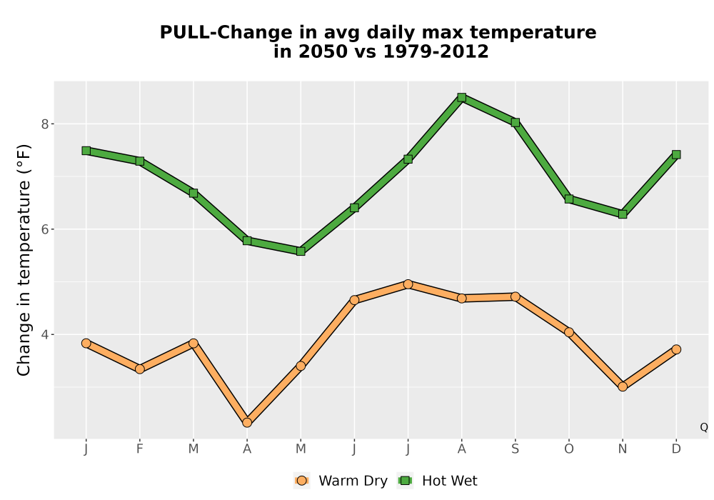 Scaled image Temp_Tmax_MonDelta_Line.png 