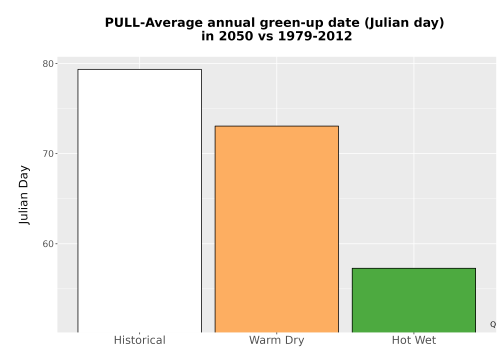 Thumbnail Temp_Grow_GreenupDOY_Bar.png 