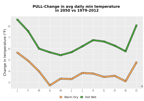 Thumbnail Temp_TmaxTmin_MonDelta_PanelLine.png 