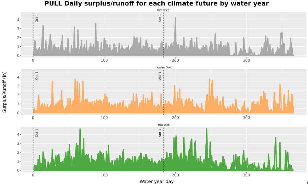 Scaled image WatBal_Runoff_DailyDOY_Line.jpg 