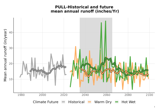 Thumbnail WatBal_Runoff_Annual_TS.png 