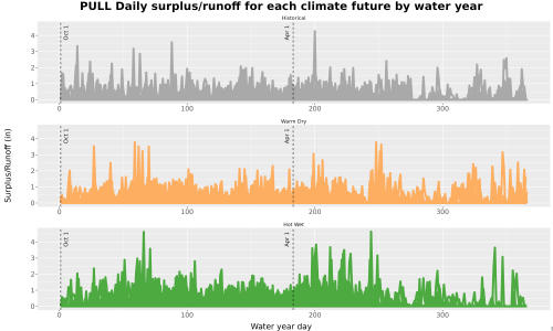 Thumbnail WatBal_Runoff_DailyDOY_Line.jpg 