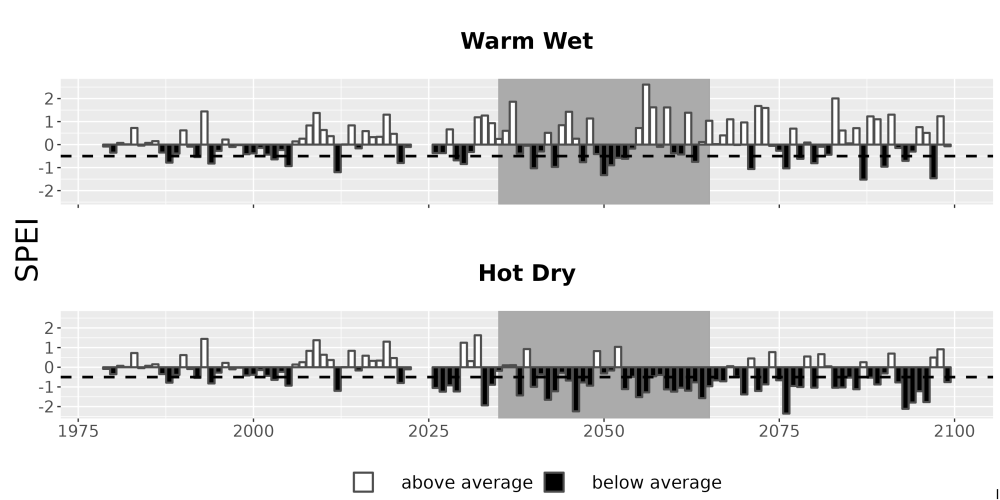 Scaled image Drought_SPEI_AnnHistProj_CF12.png 