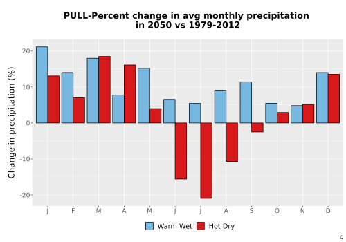 Thumbnail Precip_DeltaPct_Mon_Bar.png 