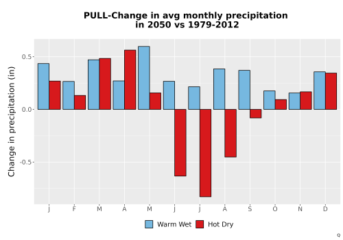 Thumbnail Precip_Delta_Mon_Bar.png 