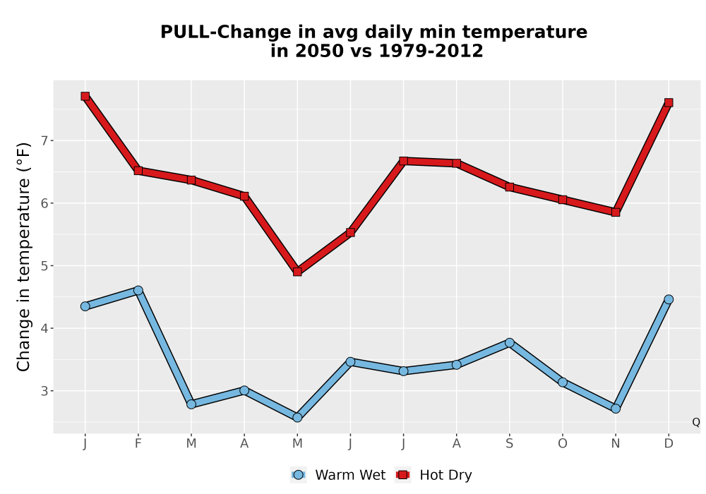 Scaled image Temp_TmaxTmin_MonDelta_PanelLine.png 